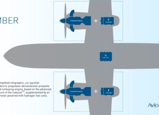 Hybrid-electric propulsion for civil aviation