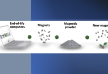 RISORSA, an innovative way to recycle rare-earth magnets in waste electrical and electronic equipment