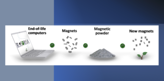 RISORSA, an innovative way to recycle rare-earth magnets in waste electrical and electronic equipment