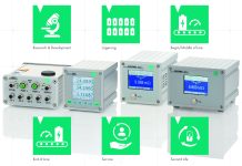 Experts in measurement and control experts in measurement and control