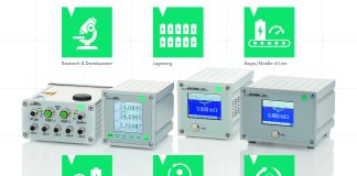 experts in measurement and control