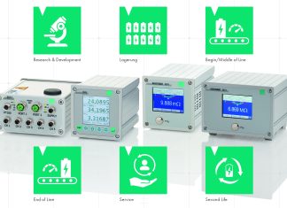 Experts in measurement and control experts in measurement and control