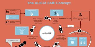 ALICIA: a platform to keep an eye at