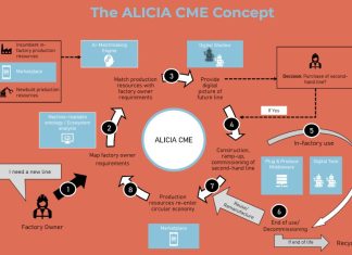 ALICIA: a platform to keep an eye at