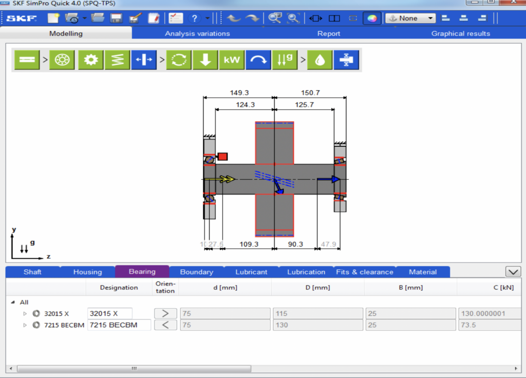 bearings for the automotive sector