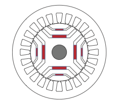PM synchronous motors for electric city scooters