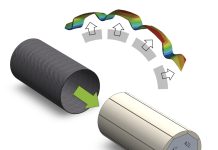 Research on composite rotor sleeves