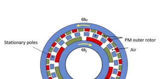 Magnetic gears for industrial and automotive applications