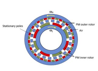 Magnetic gears for industrial and automotive applications