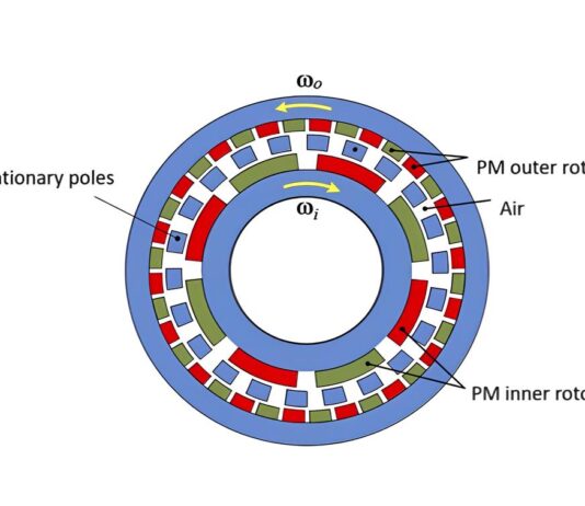 Magnetic gears for industrial and automotive applications