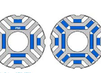 Synchronous reluctance motors for household appliances