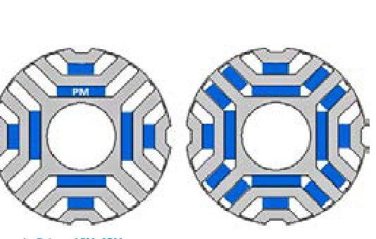 Synchronous reluctance motors for household appliances
