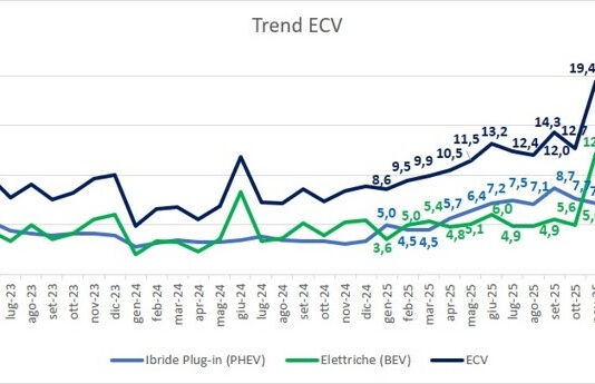 Electric drivetrains gain ground as Italy’s car market accelerates