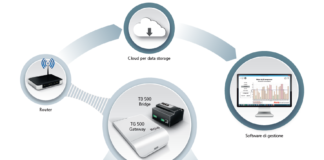 SmartPower, la piattaforma modulare Rold Lighting