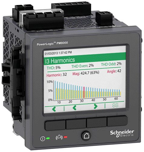 PowerLogic PM8000 strumenti di misura