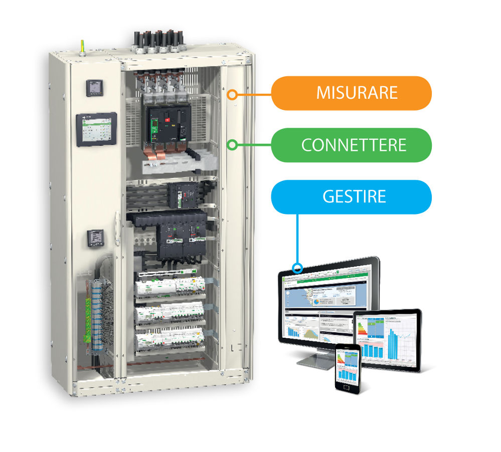 Interruttori in bassa tensione