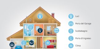 smart home