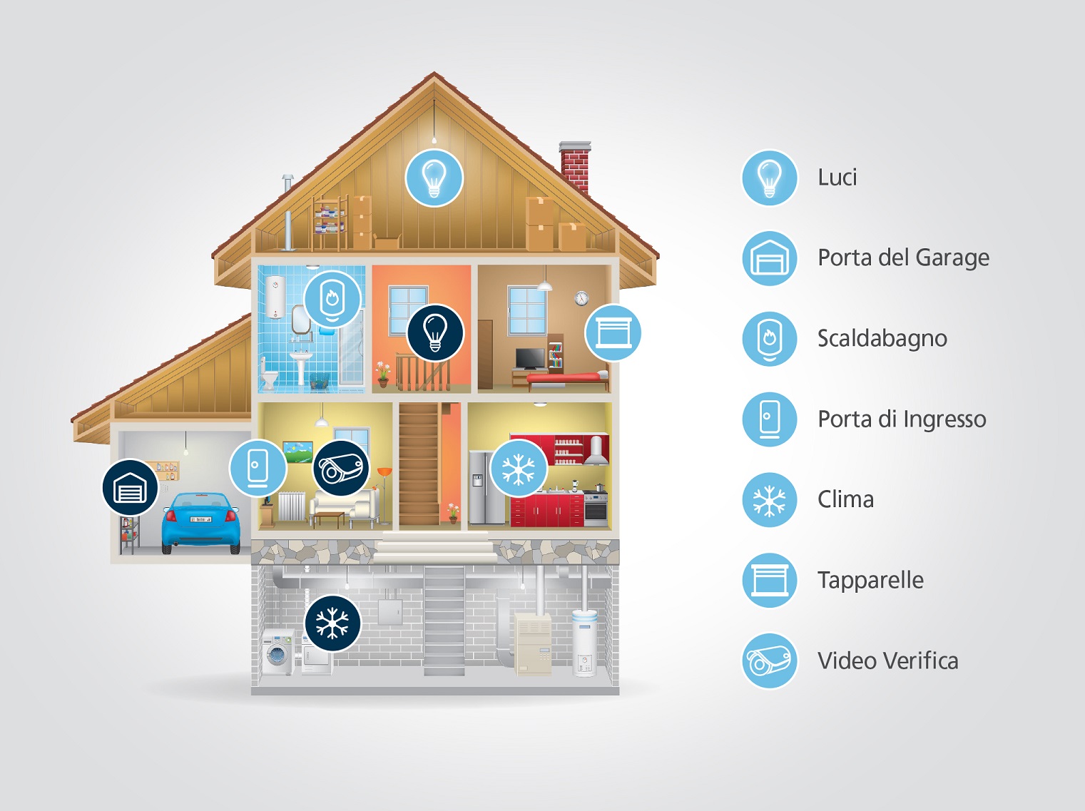 smart home