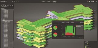 gestione dell'illuminazione