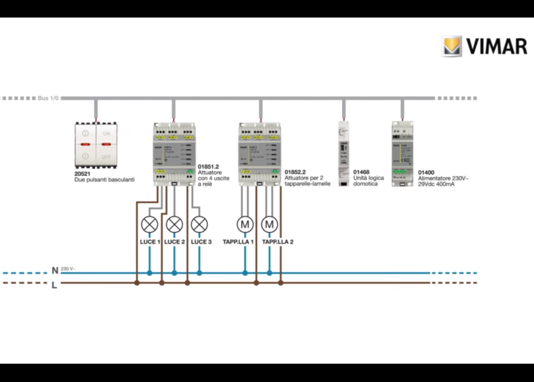Riscaldamento e raffrescamento in un unico dispositivo Vimar
