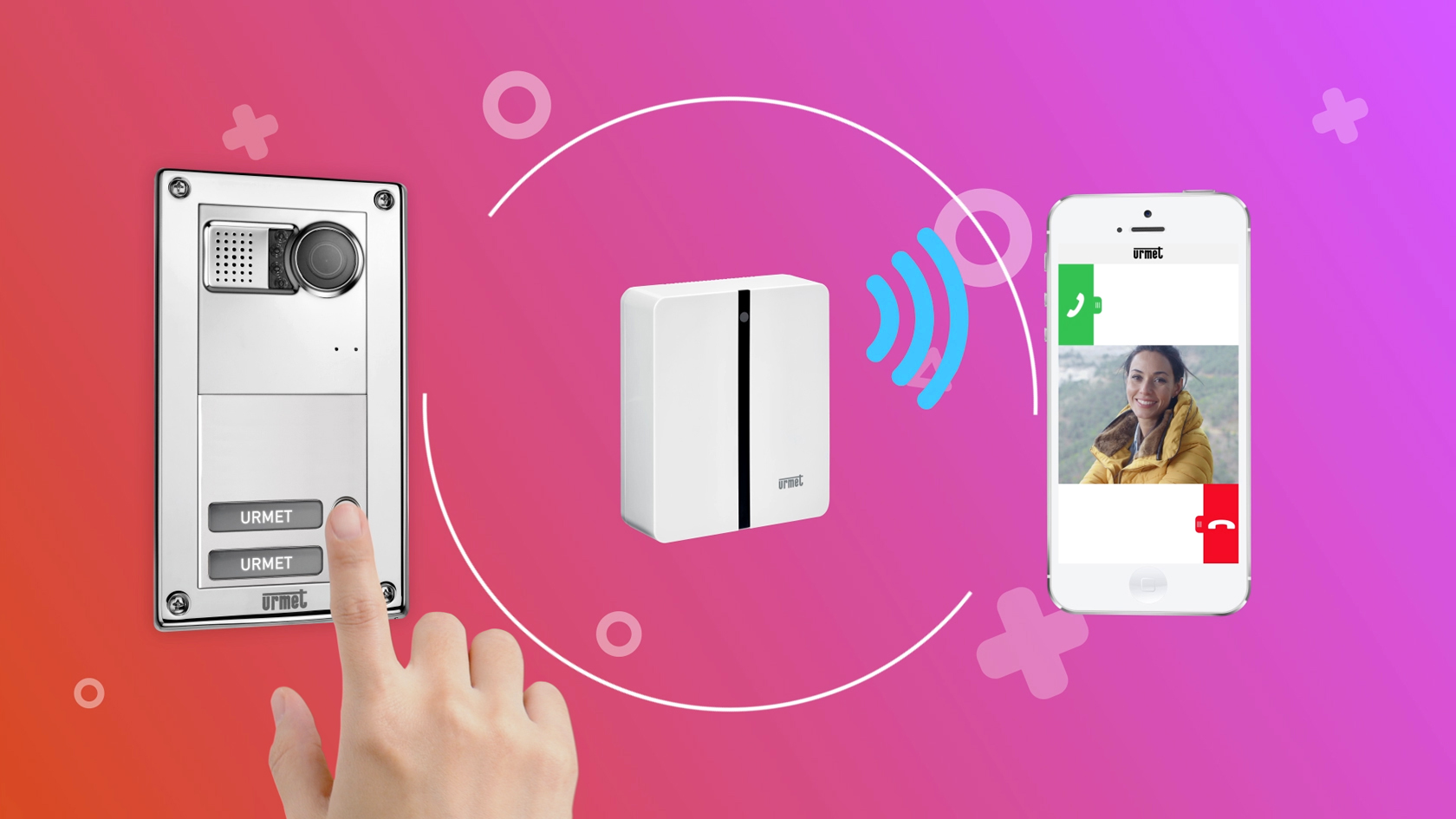 Dispositivo di inoltro chiamata