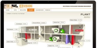 monitoraggio energetico