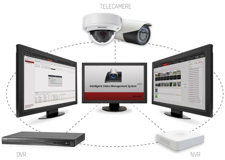 Prova la tecnologia IP e Turbo HD PoC Hiwatch di Hikvision