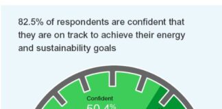 Sustainability Report