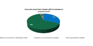 Energy Innovation Report