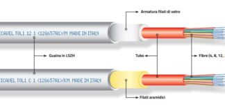 cavi in fibra ottica
