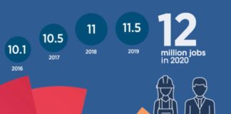 lavoro energie rinnovabili