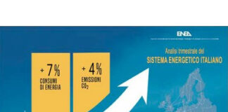 ENEA Analisi Trimestrale