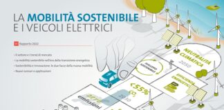 veicoli elettrici