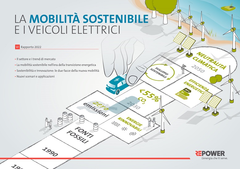 veicoli elettrici
