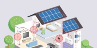 conformità e la sicurezza dei prodotti elettrici