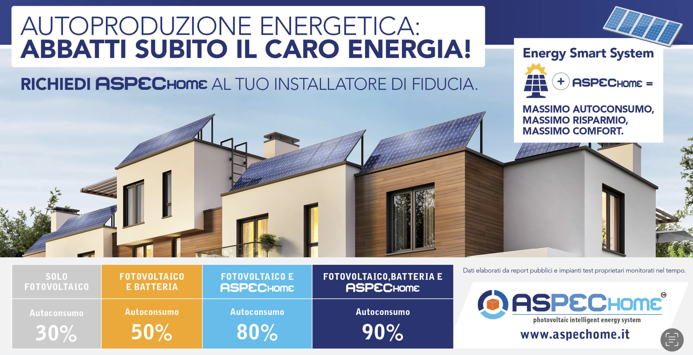 energy system control