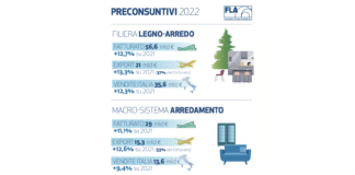 filiera legno-arredo