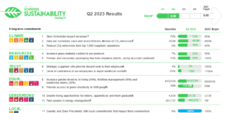 Schneider Electric Sustainability Impact