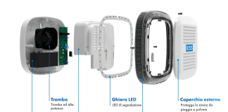 sirene antintrusione