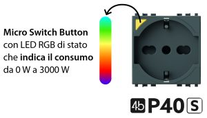 Serie S 4BOX di Finder
