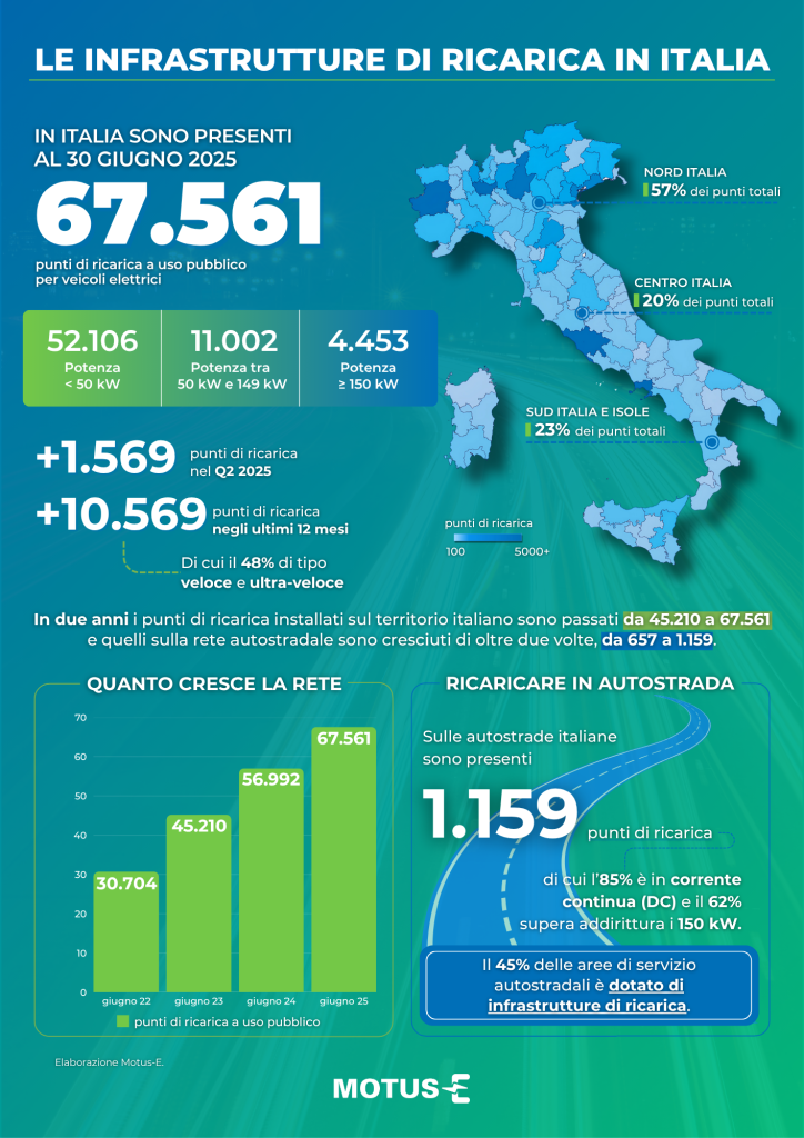 ricarica auto elettriche