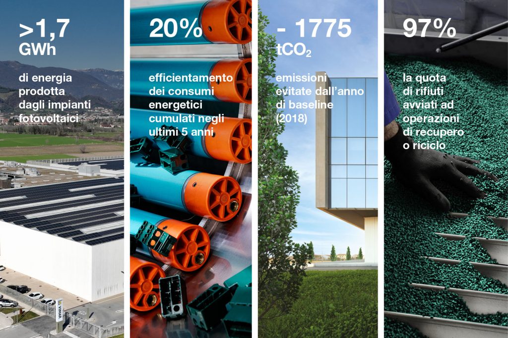 Bilancio di Sostenibilità