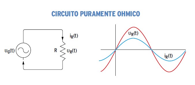 circuito corrente alternata