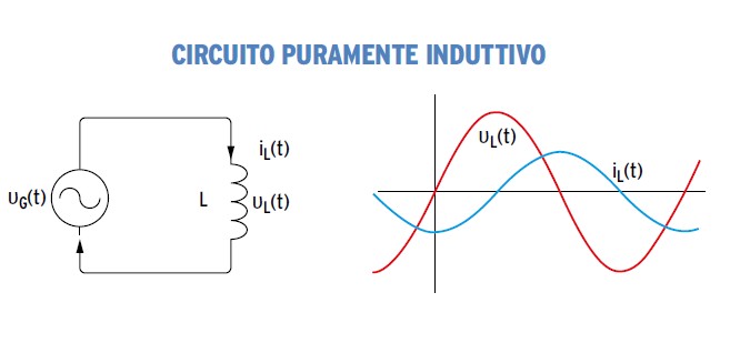 circuito corrente alternata