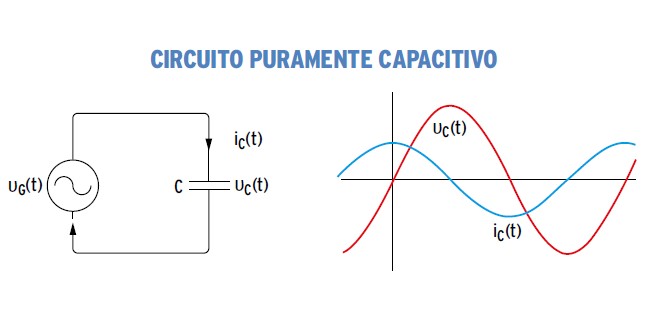 circuito corrente alternata
