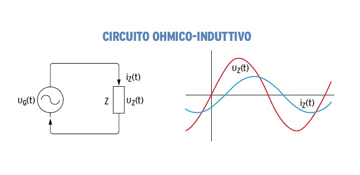 circuito corrente alternata