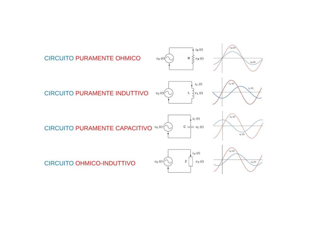 circuito corrente alternata