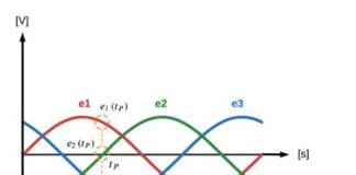 Pillole per il tecnico impiantista – I circuiti trifase per l’energia: generazione