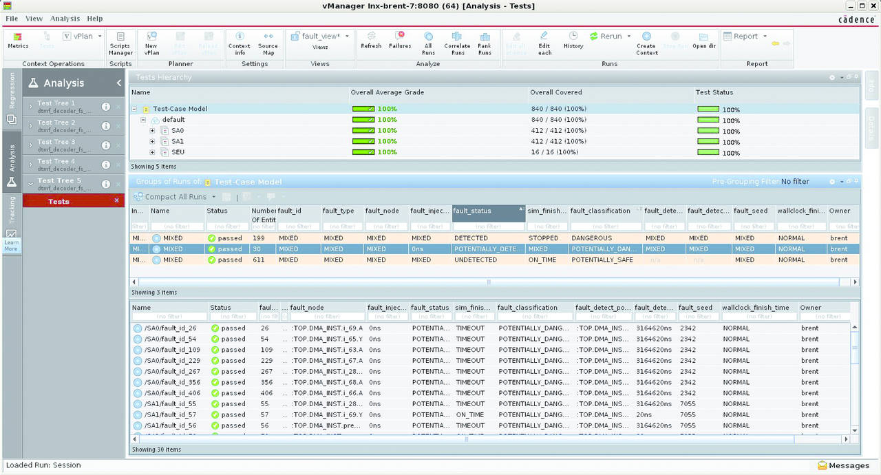 Garantire la sicurezza funzionale dei SoC per automotive