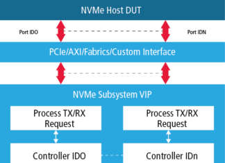Da Cadence la prima IP di verifica NVMe 1.4 per il calcolo ad alte prestazioni